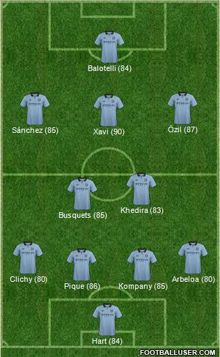 Manchester City Formation 2012