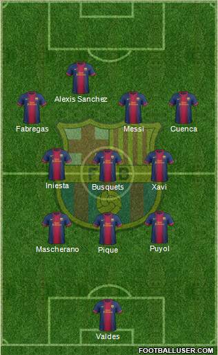 F.C. Barcelona Formation 2012