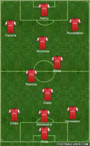 Arsenal Formation 2012