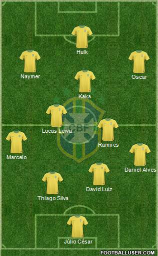 Brazil Formation 2012