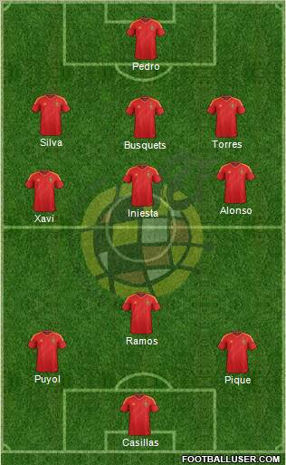 Spain Formation 2012