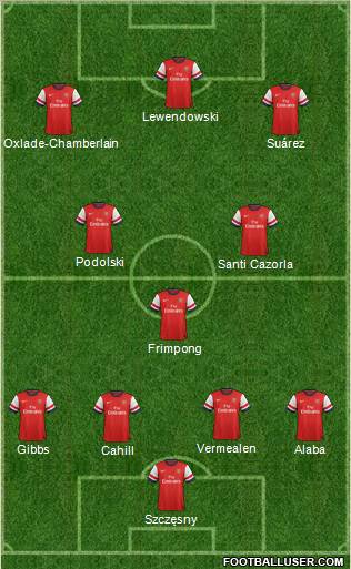 Arsenal Formation 2012
