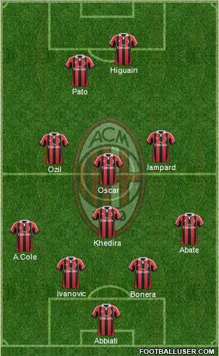 A.C. Milan Formation 2012