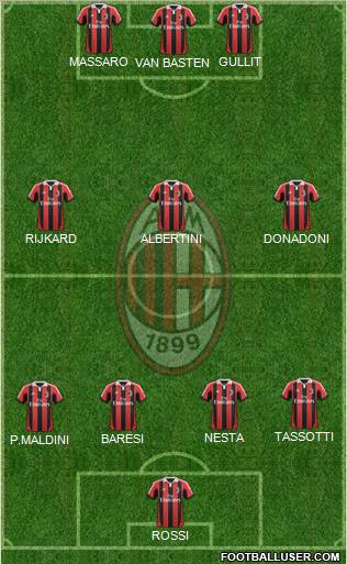 A.C. Milan Formation 2012