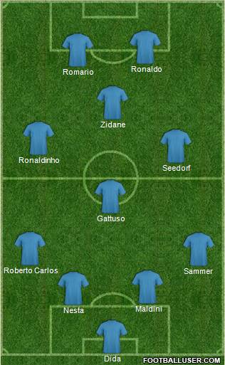 Dream Team Formation 2012