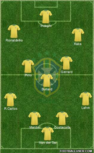 Brazil Formation 2012
