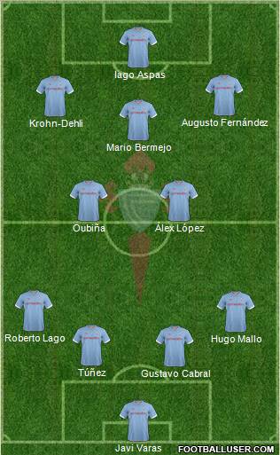 R.C. Celta S.A.D. Formation 2012