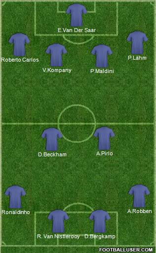 Dream Team Formation 2012