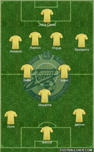 Zenit St. Petersburg Formation 2012