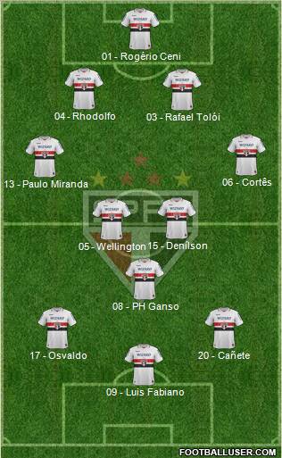 São Paulo FC Formation 2012