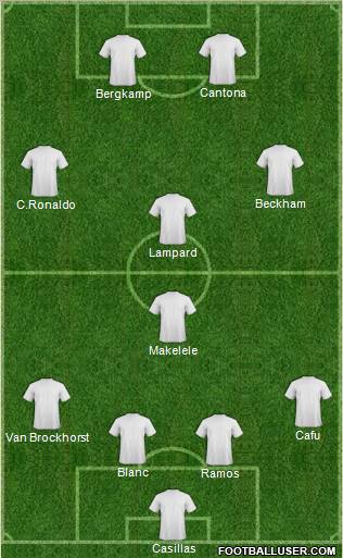 Dream Team Formation 2012