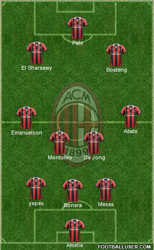 A.C. Milan Formation 2012