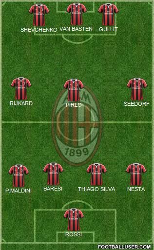 A.C. Milan Formation 2012