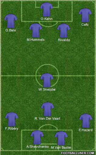Dream Team Formation 2012