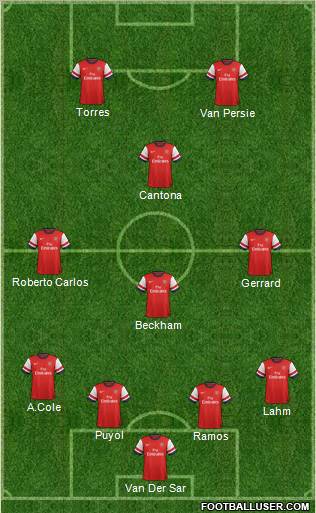 Arsenal Formation 2012