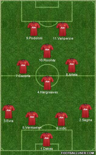 Manchester United Formation 2012