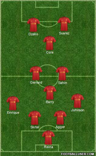 Liverpool Formation 2012
