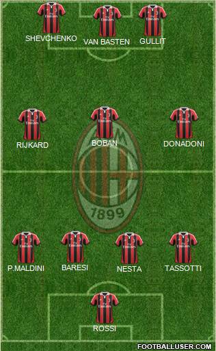A.C. Milan Formation 2012