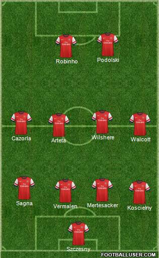 Arsenal Formation 2012