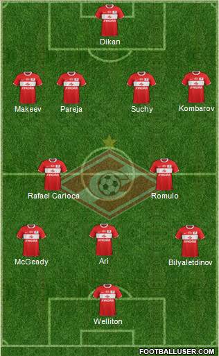 Spartak Moscow Formation 2012