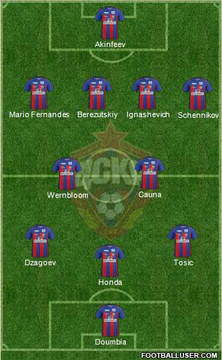 CSKA Moscow Formation 2012