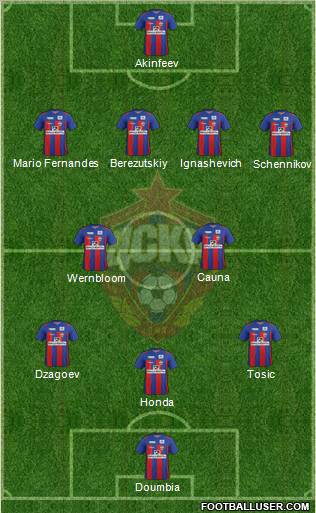 CSKA Moscow 4-2-3-1 football formation