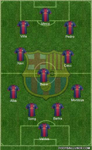 F.C. Barcelona Formation 2012
