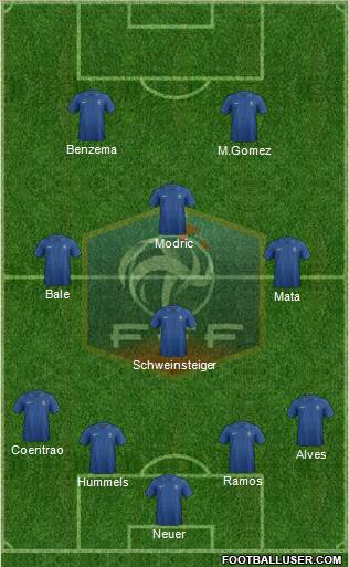 France Formation 2012