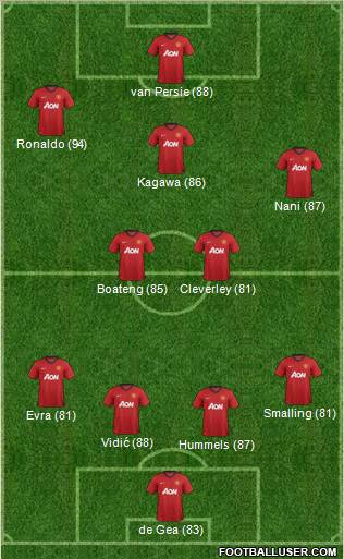 Manchester United Formation 2012
