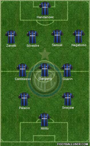 F.C. Internazionale Formation 2012