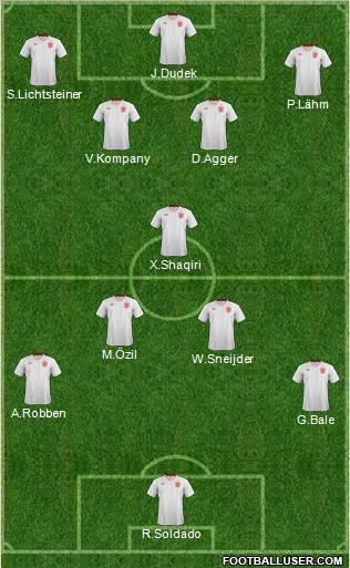 Dream Team Formation 2012