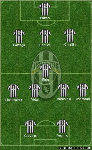 Juventus Formation 2012