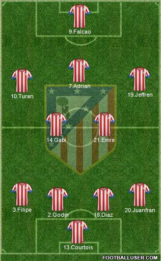 C. Atlético Madrid S.A.D. Formation 2012