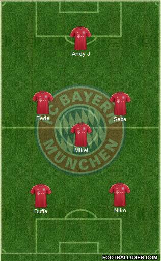 FC Bayern München Formation 2012