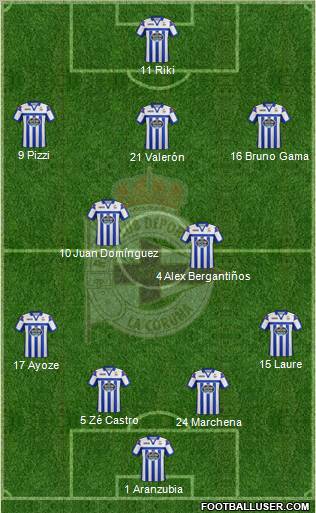 R.C. Deportivo de La Coruña S.A.D. Formation 2012