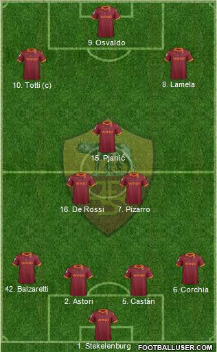 AS Roma Formation 2012