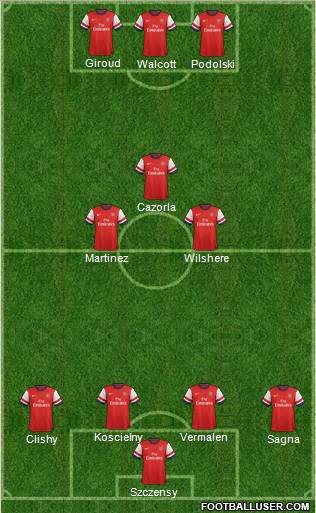Arsenal Formation 2012