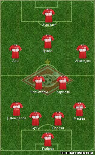 Spartak Moscow Formation 2012