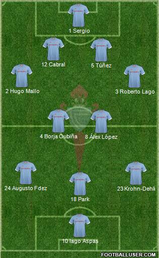 R.C. Celta S.A.D. Formation 2012