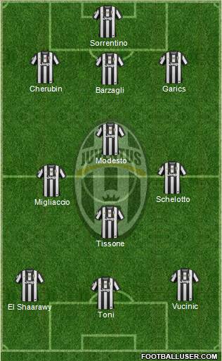 Juventus Formation 2012