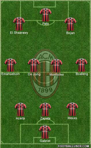 A.C. Milan Formation 2012