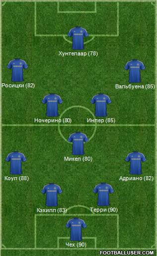 Chelsea Formation 2012