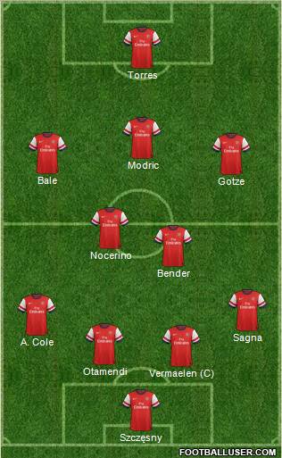 Arsenal Formation 2012