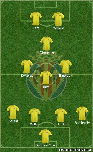Villarreal C.F., S.A.D. Formation 2012