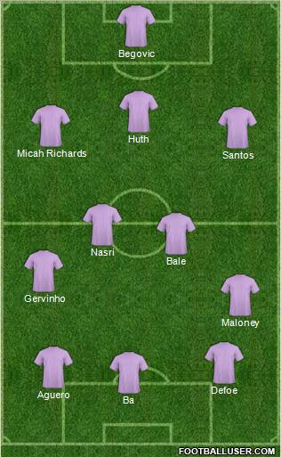 Dream Team Formation 2012