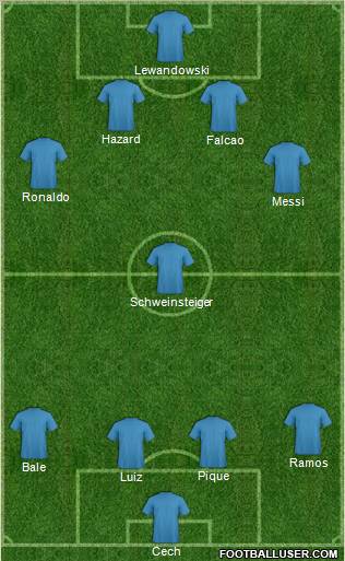Dream Team Formation 2012