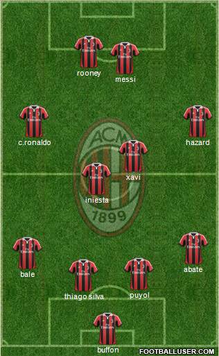 A.C. Milan Formation 2012