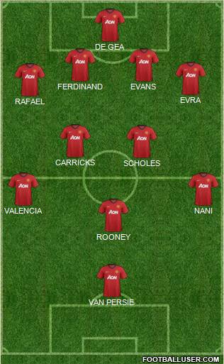 Manchester United Formation 2012