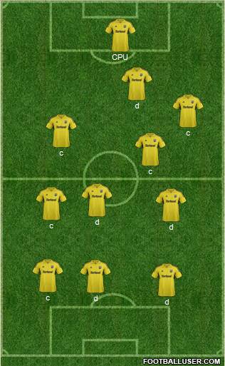 Columbus Crew Formation 2012
