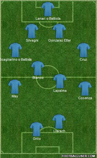 Champions League Team Formation 2012